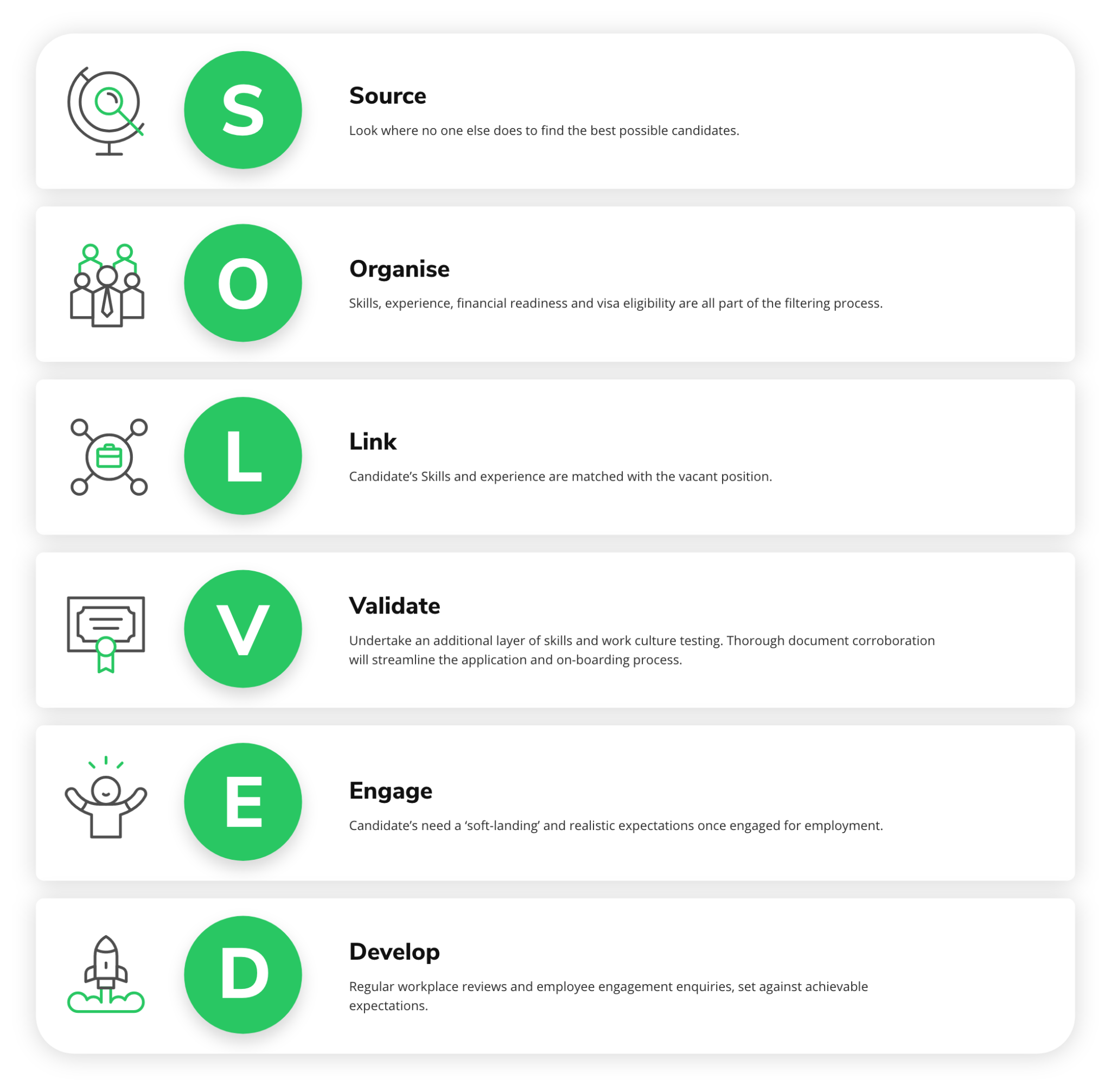 Hire Quality Staff -Our Process